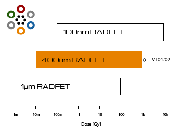 optional-radfets-homepage-01 optional-radfets-homepage-01