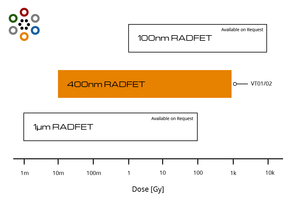optional-radfets-01 optional-radfets-01